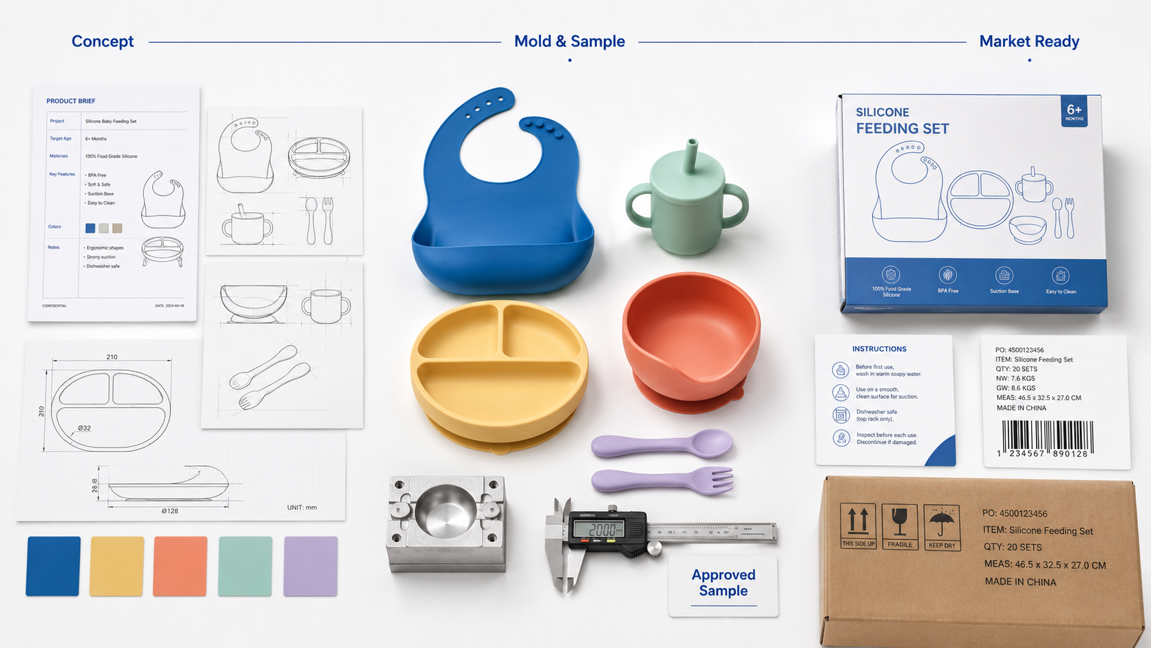 Custom silicone baby feeding set development from product concept and mold samples to packaging and market-ready production