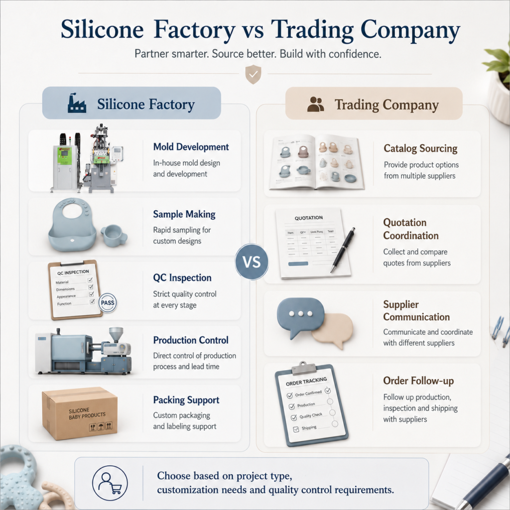 Factory vs trading company comparison for silicone baby product OEM sourcing