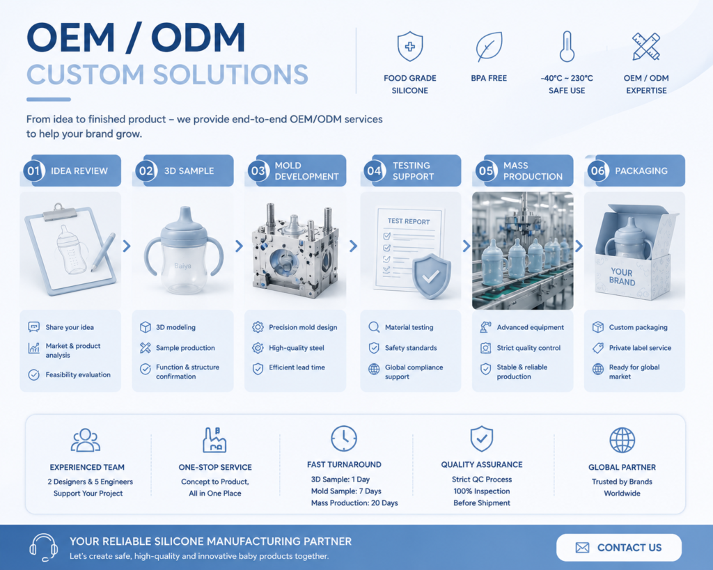 OEM ODM silicone baby products capability for global buyers