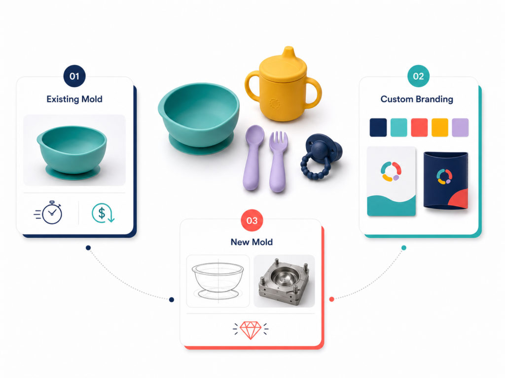 Private label silicone baby products using existing molds custom branding and new mold development solutions