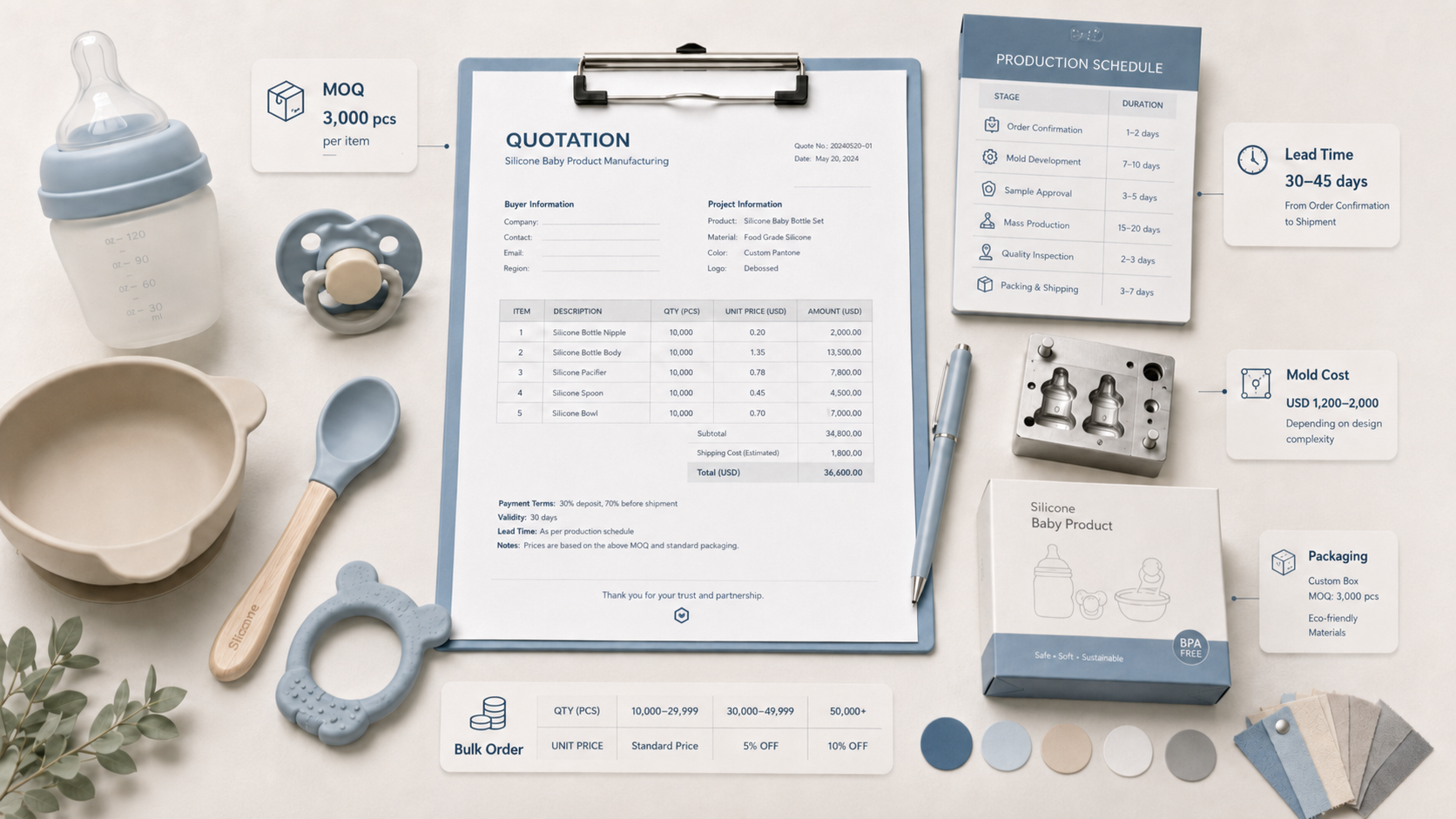 Silicone baby product manufacturing MOQ lead time and pricing structure for OEM buyers